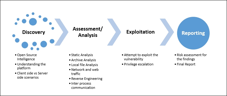 Image of how pentesting works.